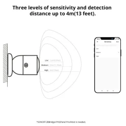 2 stk. Sonoff Zigbee Presence Sensor | SNZB-06P