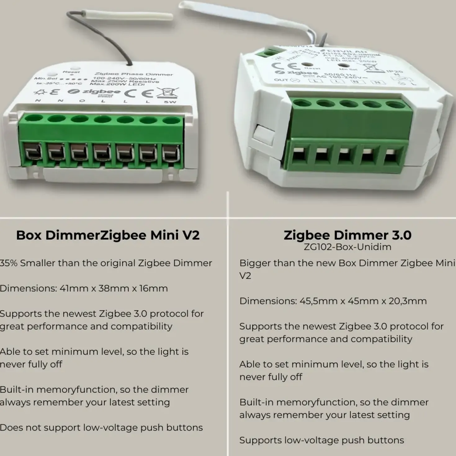Box Dimmer Zigbee Mini V2 | 4-Pak | Max. 200W LED | Philips Hue Kompatibel