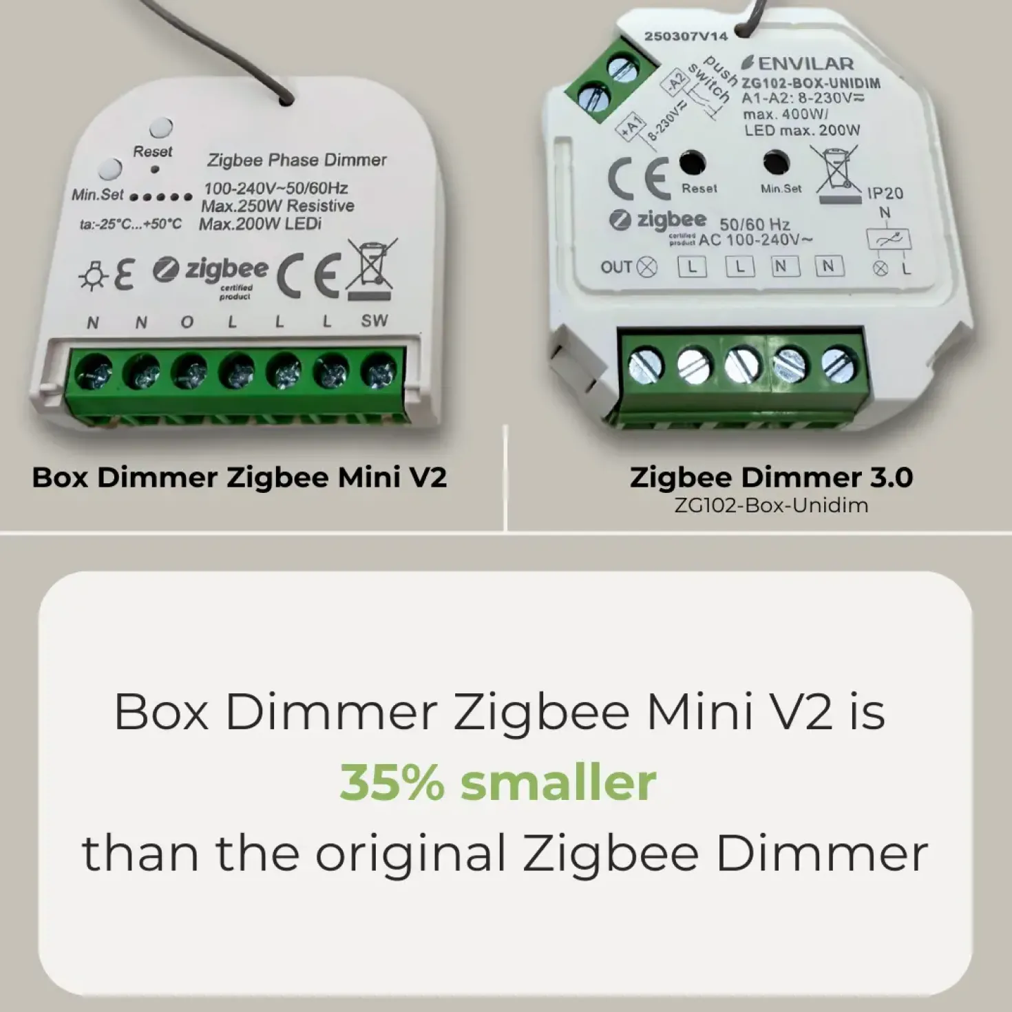 Box Dimmer Zigbee Mini V2 | 4-Pak | Max. 200W LED | Philips Hue Kompatibel
