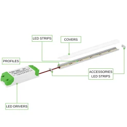 COB LED Strip Sæt | 6m | 3000K | Dæmpbar | 9W/m | 8mm | Inkl. Driver og Profil