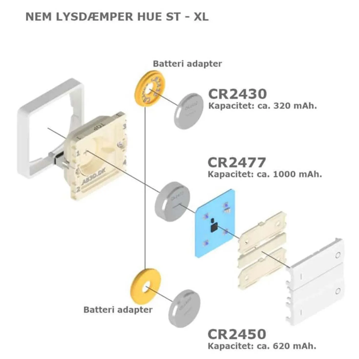 Hue Afbryder XL | Zigbee | Fuga | Svagstrømstangenter | On/Off