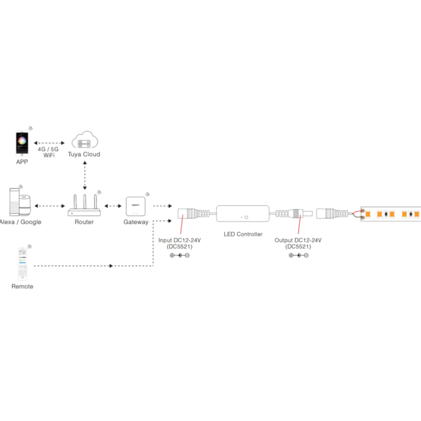 LED Controller | Single Color | 2.4 GHz RF | 12/24V | MLR1