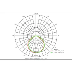 LED Projektør | 4-Pak | SMD | 200W | 32.000LM | 4000K | IP65