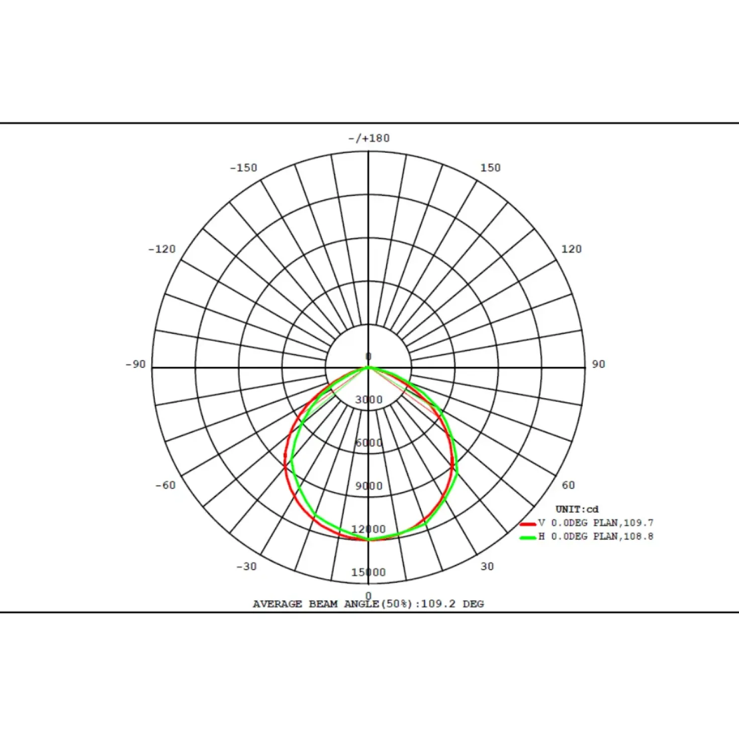 LED Projektør | 4-Pak | SMD | 200W | 32.000LM | 4000K | IP65