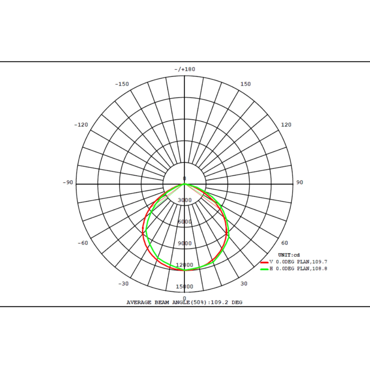 LED Projektør | 4-Pak | SMD | 200W | 32.000LM | 4000K | IP65