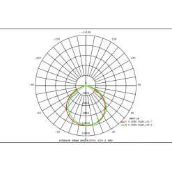 LED Projektør | 200W | 32.000LM | 4000K | IP65