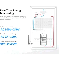 Sonoff POW Ring | WiFi Switch | Energimåler WiFi | POWCT
