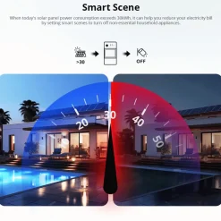 Sonoff POW Ring | WiFi Switch | Energimåler WiFi | POWCT