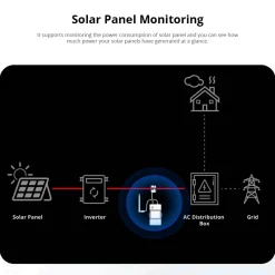 Sonoff POW Ring | WiFi Switch | Energimåler WiFi | POWCT