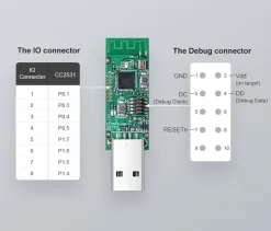 Sonoff Zigbee | CC2531 | USB Dongle