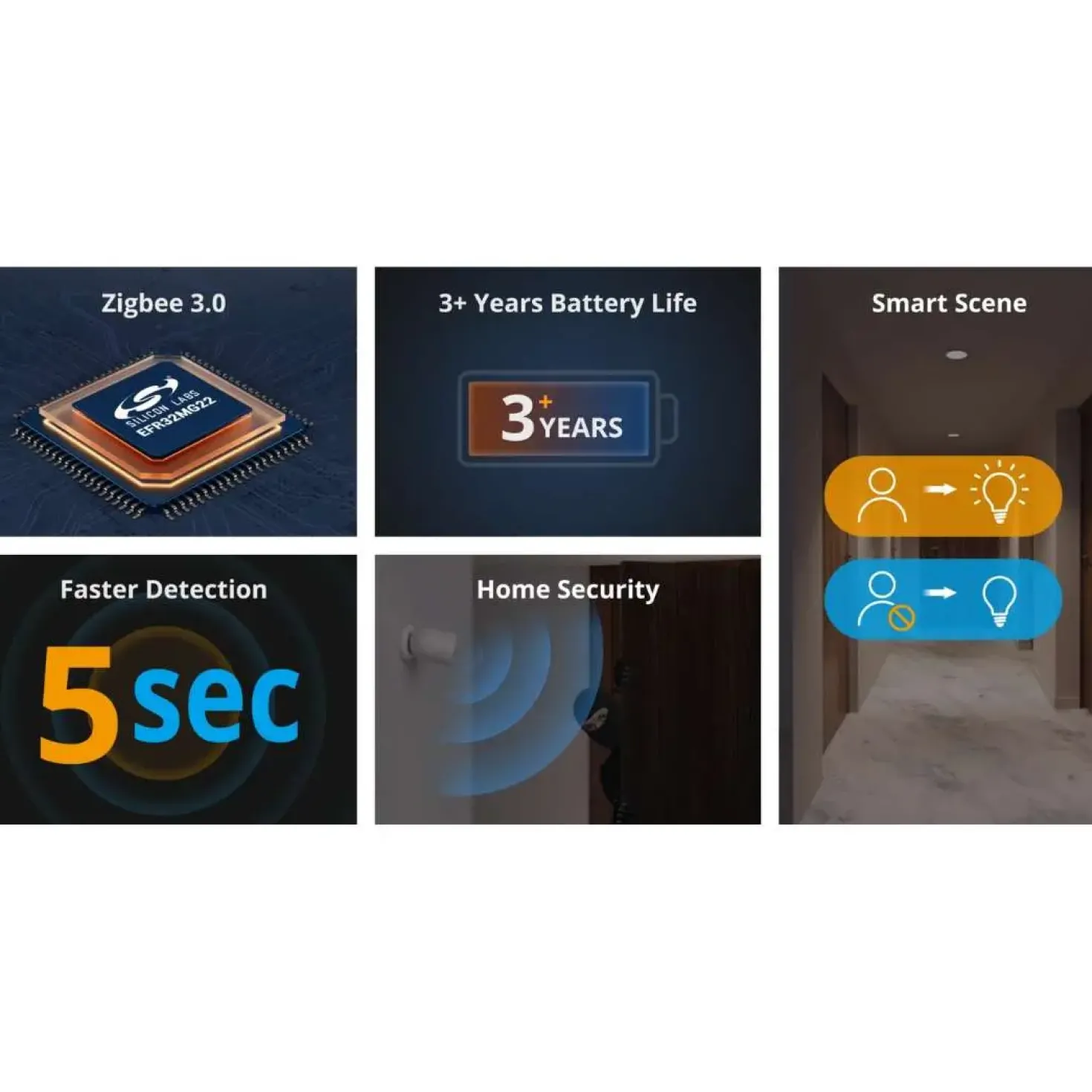 Sonoff Zigbee Motion Sensor | Batteri | SNZB-03P | Bevægelsessensor