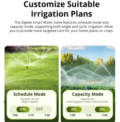 Sonoff Zigbee Smart Water Valve | 2-Pak | Inkl. Sonoff Zigbee Bridge Pro