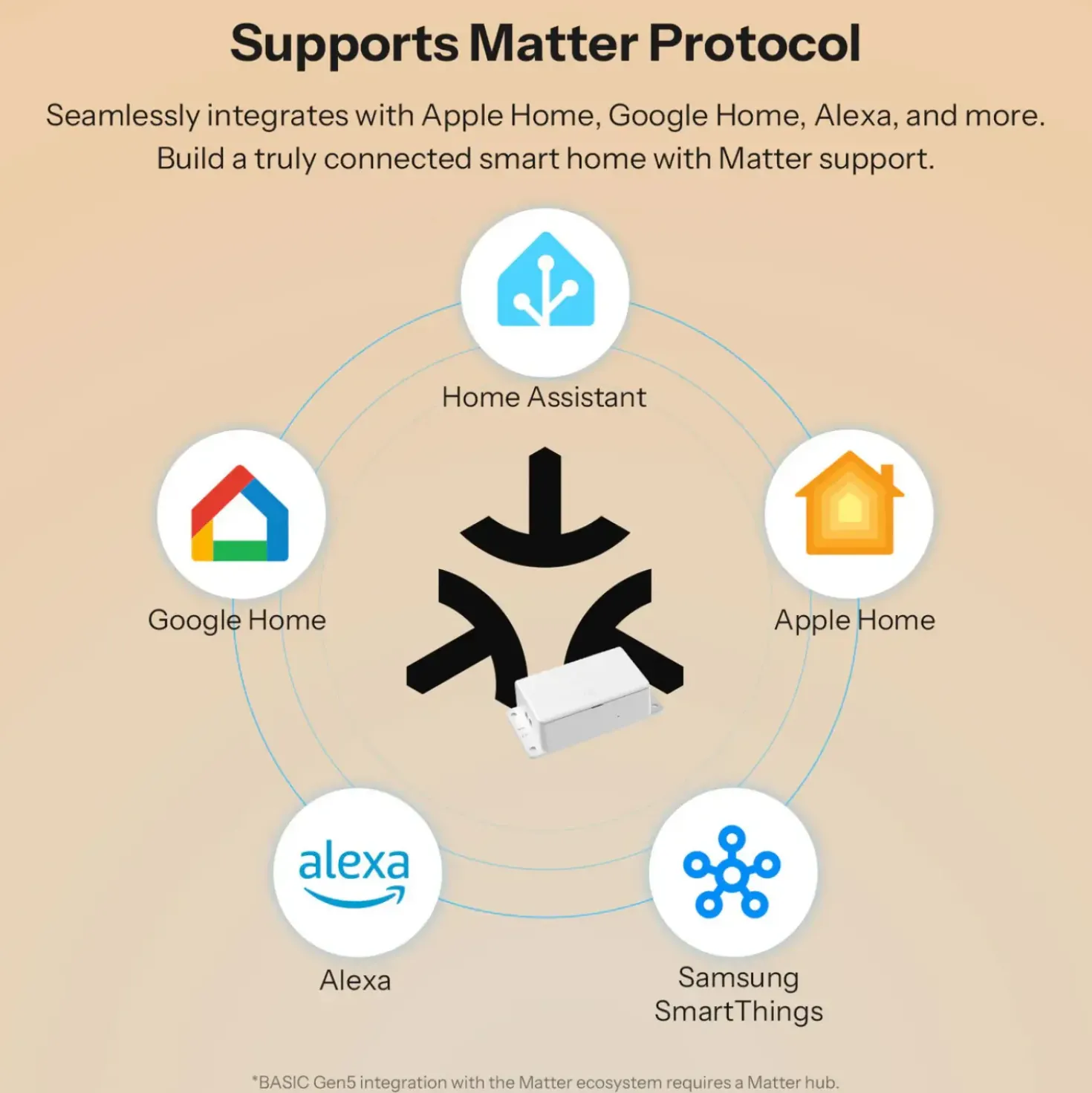 SONOFF Basic Smart Relæ | Matter over WiFi | BASIC-1GS