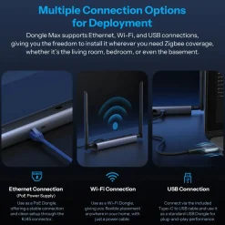 SONOFF Dongle Max | Zigbee/Thread | PoE Dongle | Dongle-M