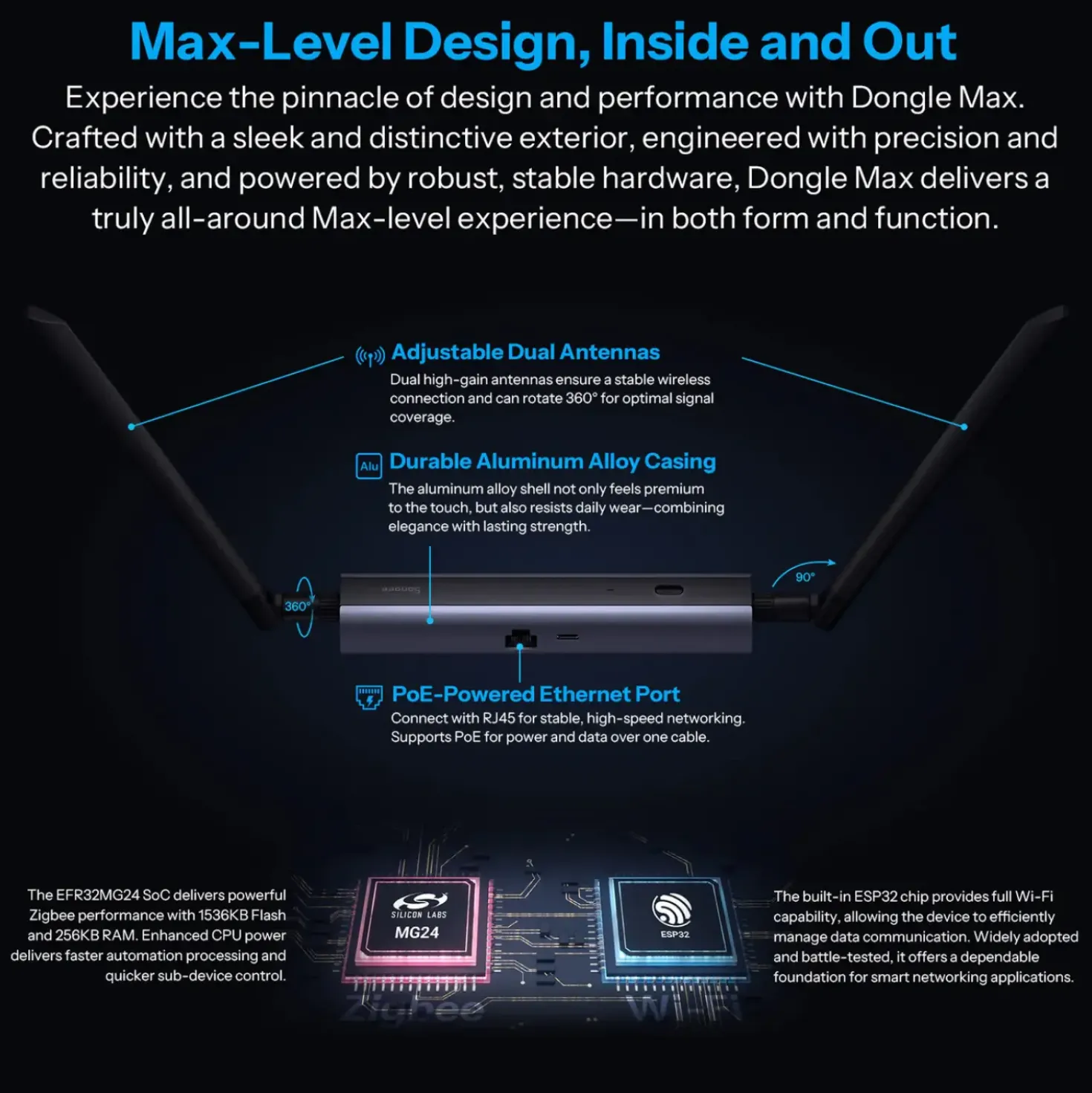 SONOFF Dongle Max | Zigbee/Thread | PoE Dongle | Dongle-M