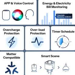 SONOFF iPlug Gen2 | Matter over WiFi | S61STPF