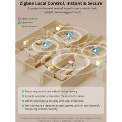 SONOFF iPlug Zigbee Smart Plug | Type E/F | S60ZBTPF