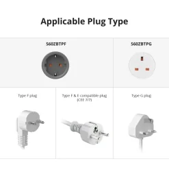 SONOFF iPlug Zigbee Smart Plug | Type E/F | S60ZBTPF