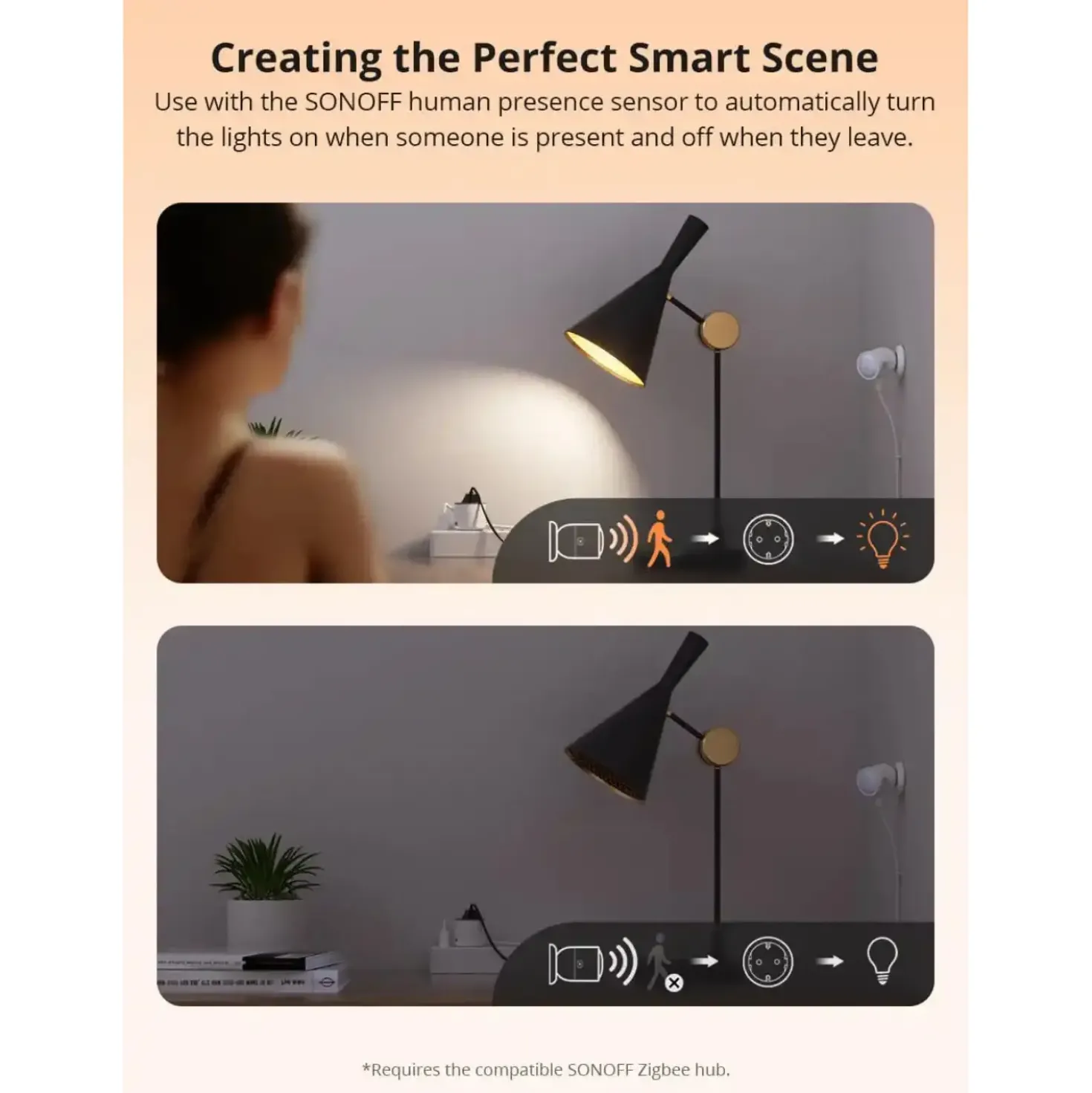 SONOFF iPlug Zigbee Smart Plug | Type E/F | S60ZBTPF