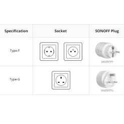 SONOFF iPlug Zigbee Smart Plug | Type E/F | S60ZBTPF