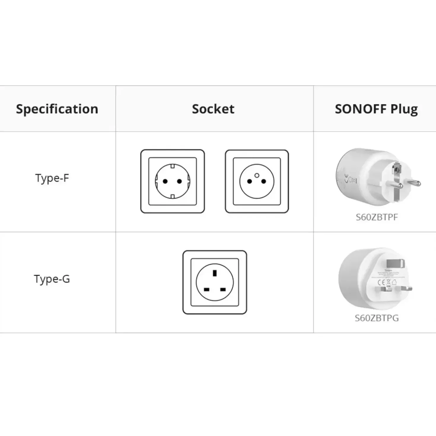 SONOFF iPlug Zigbee Smart Plug | Type E/F | S60ZBTPF