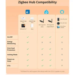 SONOFF iPlug Zigbee Smart Plug | Type E/F | S60ZBTPF