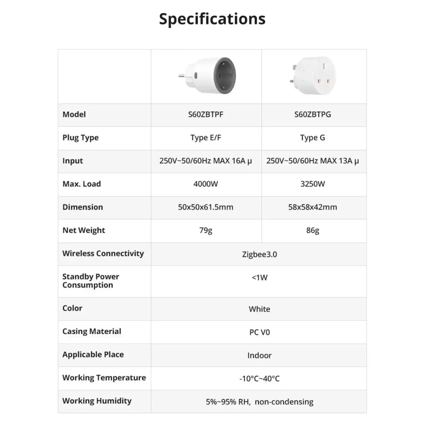 SONOFF iPlug Zigbee Smart Plug | Type E/F | S60ZBTPF