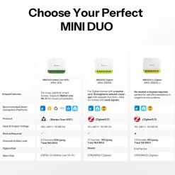Sonoff MINI DUO-L Smart Relæ | Zigbee | 2CH | Max. 16A | MINI-ZB2GS-L