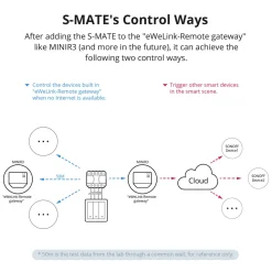 Sonoff Smart Switch | WiFi Switch | S-MATE2