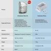 Sonoff Waterproof Box | R2 | Kompatibel med en række Sonoff produkter