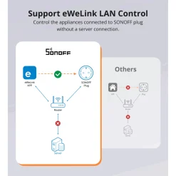 Sonoff | WiFi kontakt | Energimåler | S60TPF