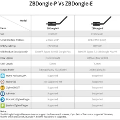 Sonoff Zigbee Dongle + Sonoff USB forlænger kabel | Sonoff USB Dongle | USB 2.0 Forlænger