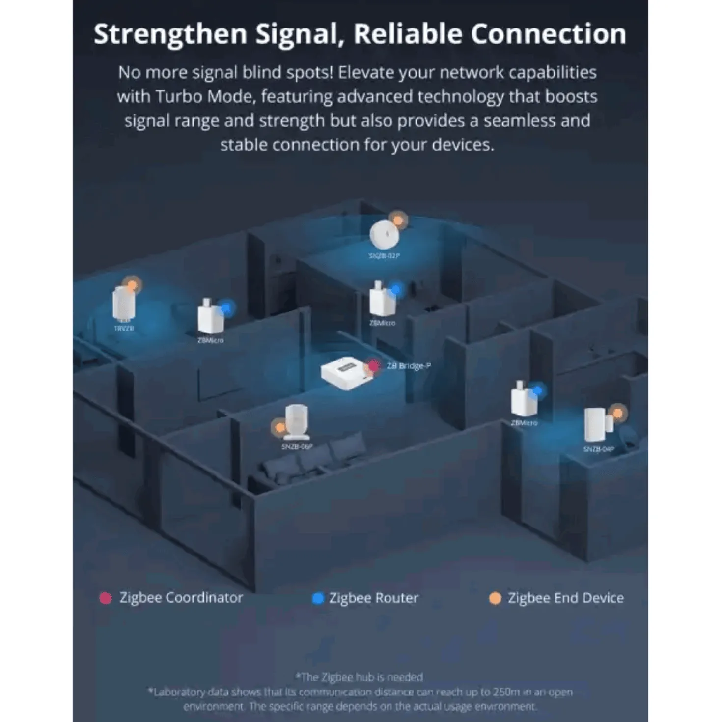 Sonoff Zigbee | Micro USB Smart Adaptor | ZBMicro