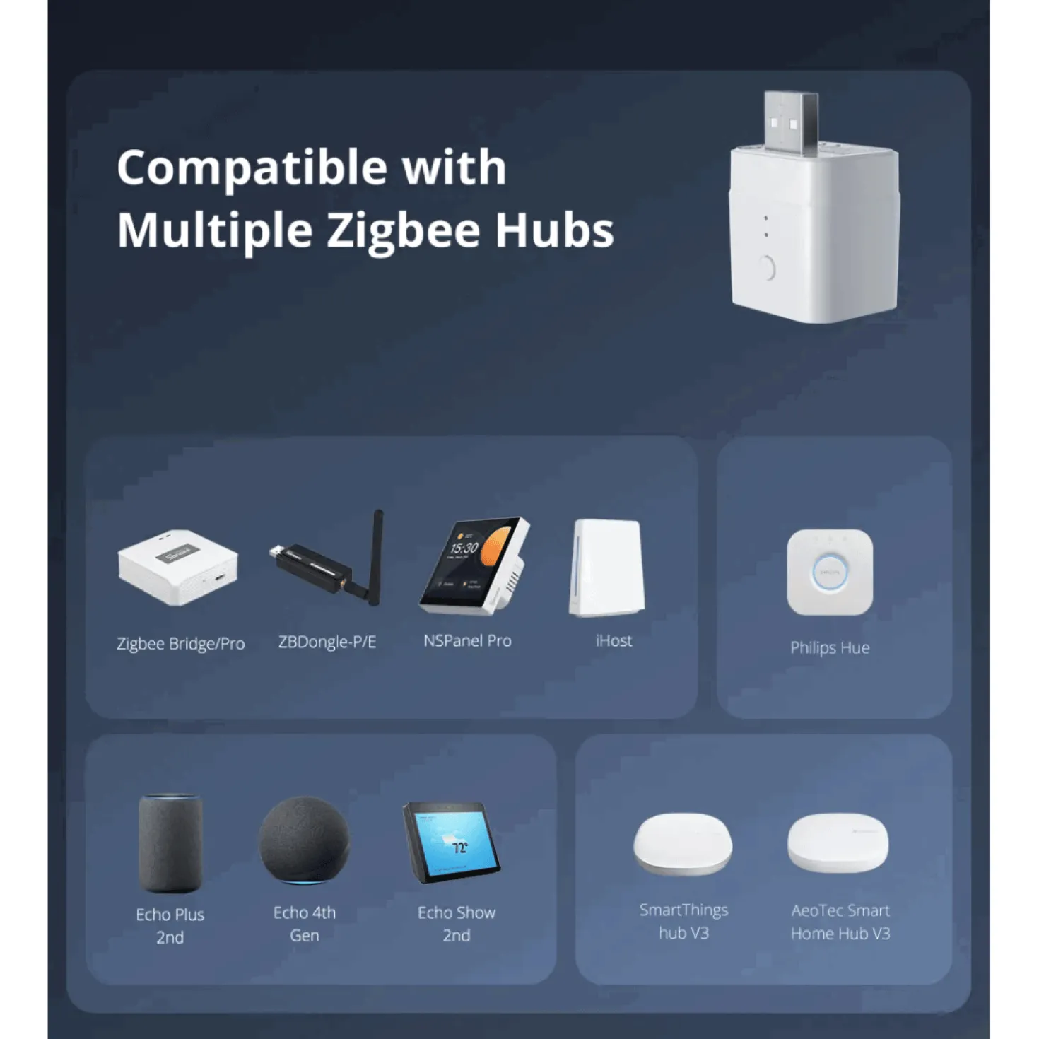 Sonoff Zigbee | Micro USB Smart Adaptor | ZBMicro