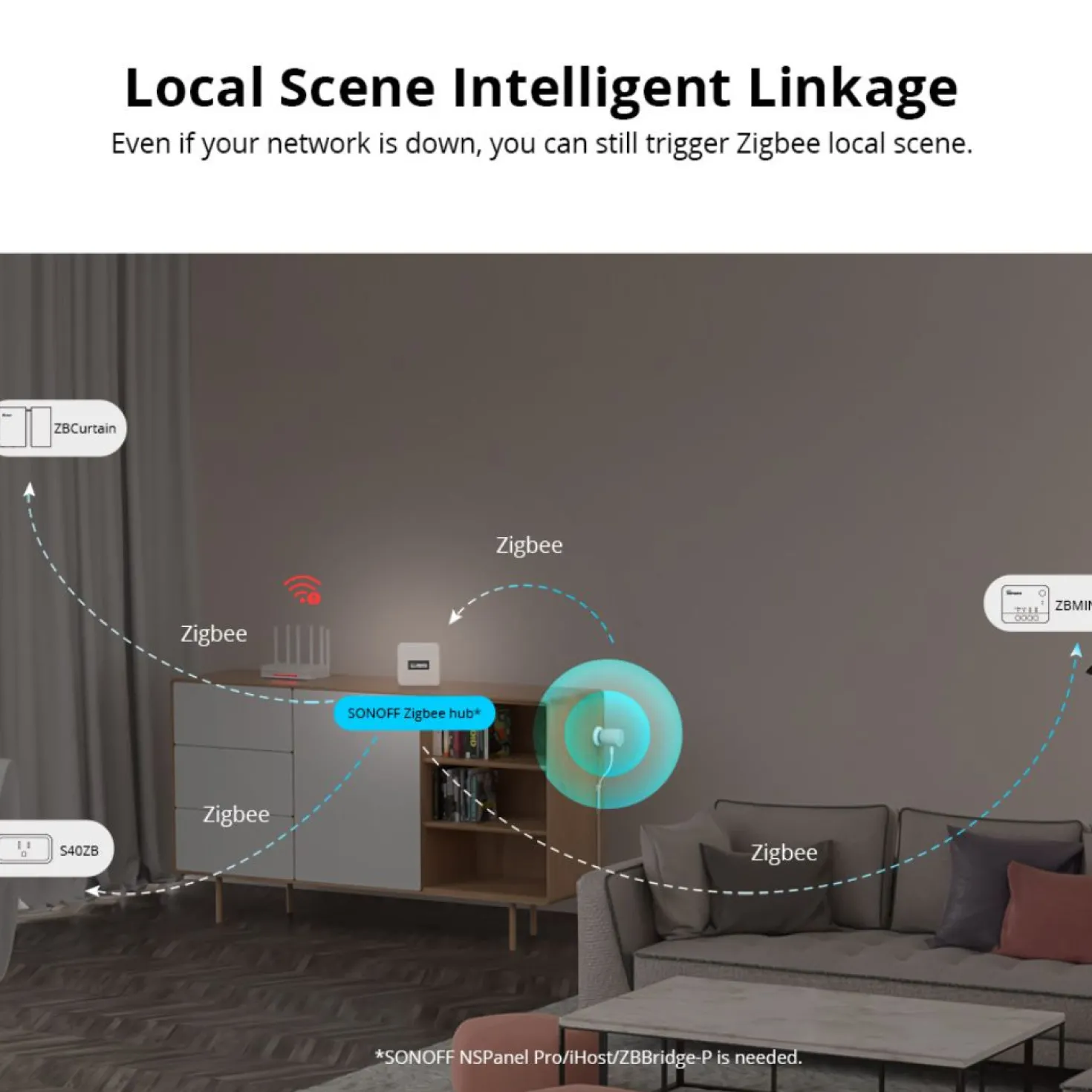 Sonoff Zigbee Presence sensor | SNZB-06P
