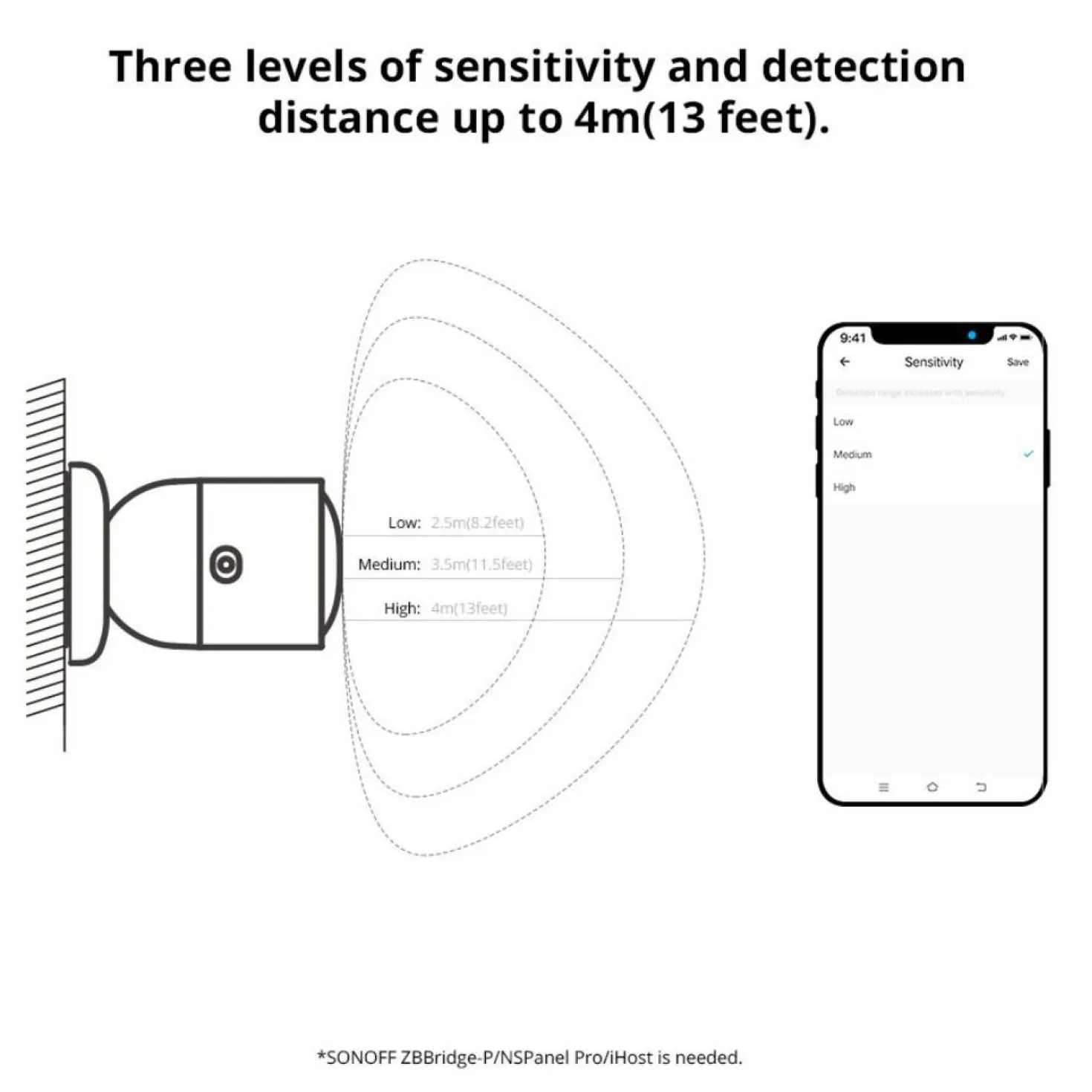 Sonoff Zigbee Presence sensor | SNZB-06P