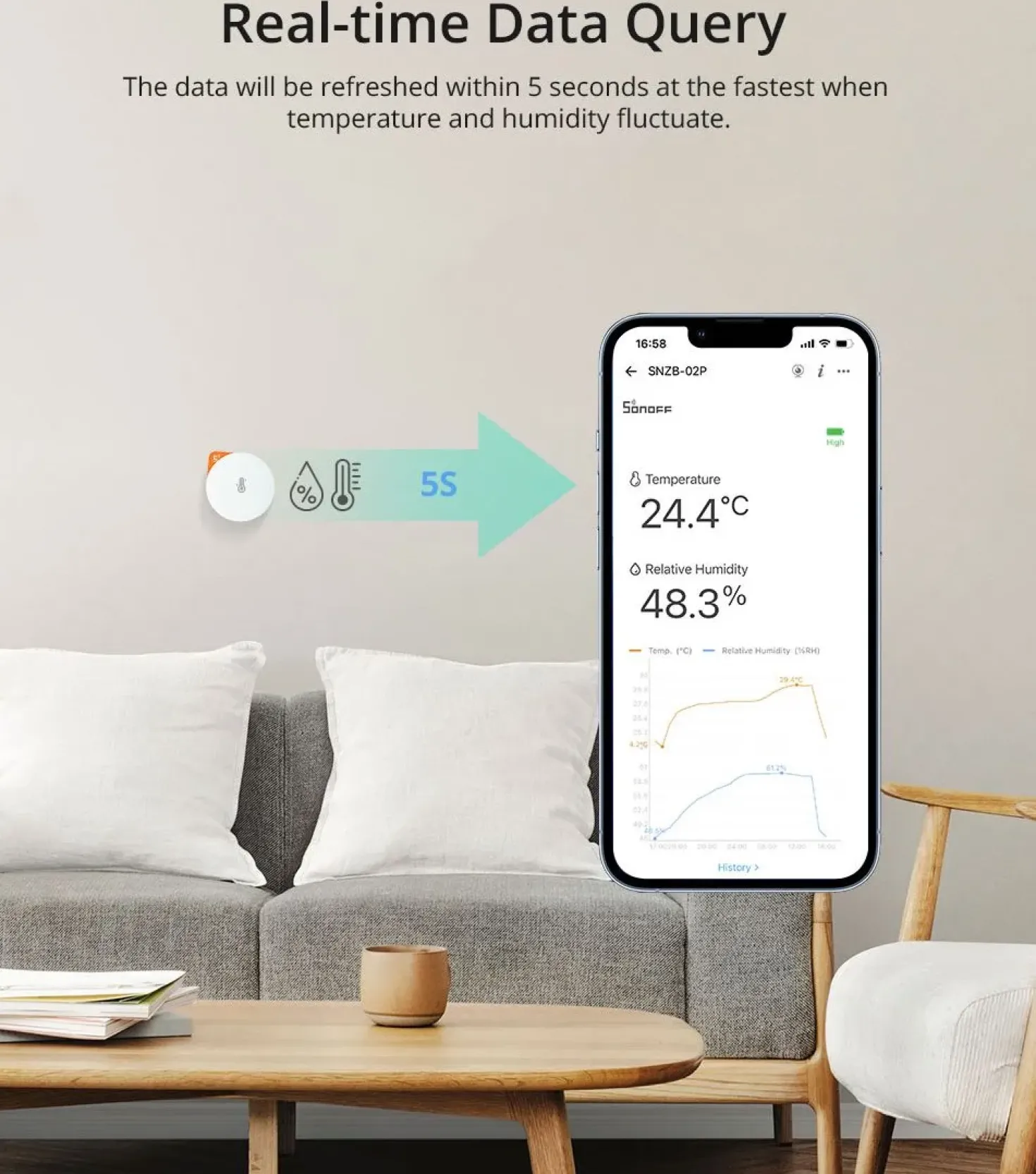 Sonoff Zigbee Temp. & Fugt sensor | Zigbee 3.0 | SNZB-02P
