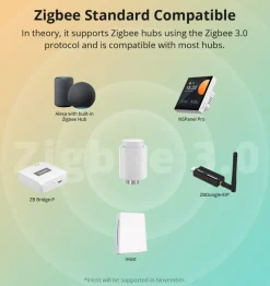 4 stk. Sonoff Termostat + Sonoff Bridge Pro | Zigbee 3.0 | TRVZB