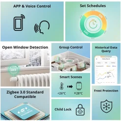 4 stk. Sonoff Termostat + Sonoff Bridge Pro | Zigbee 3.0 | TRVZB
