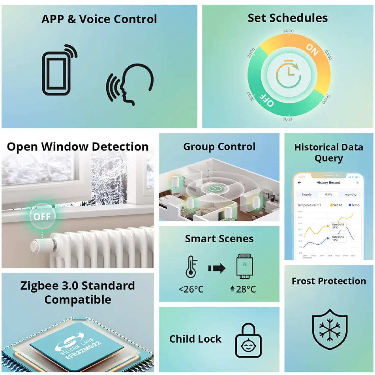 4 stk. Sonoff Termostat + Sonoff Bridge Pro | Zigbee 3.0 | TRVZB