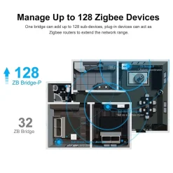 4 stk. Sonoff Termostat + Sonoff Bridge Pro | Zigbee 3.0 | TRVZB