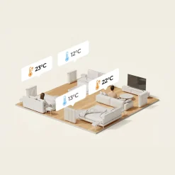 SwitchBot Termostat | Radiatortermostat | BLE