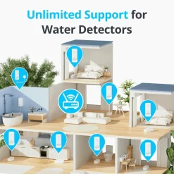 SwitchBot Vand Detektor | WiFi | Bluetooth