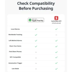 SwitchBot Wallet Finder Card | NFC Kort | Smart Tracker