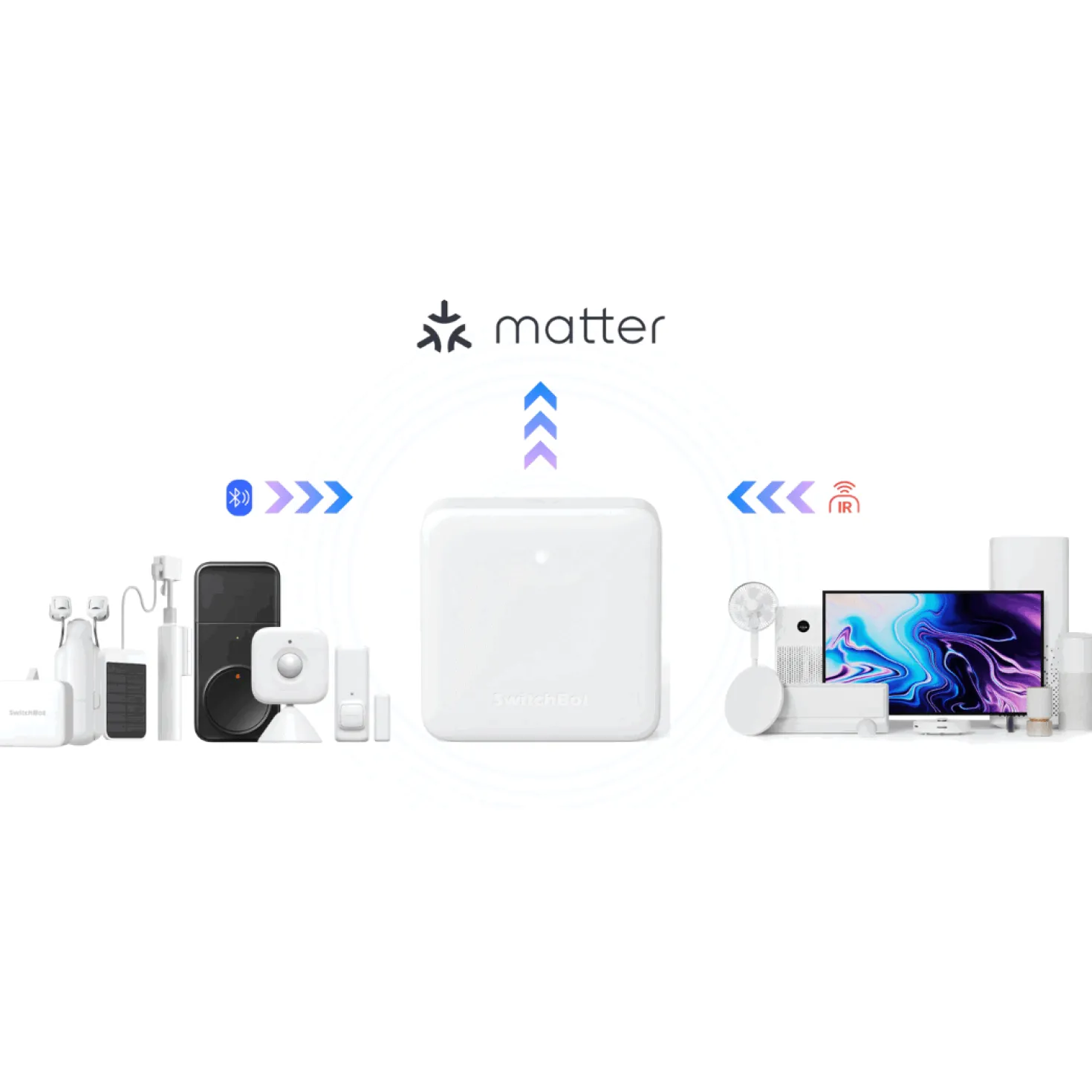 SwitchBot Lock Pro Sort + SwitchBot Keypad Touch + SwitchBot Hub Mini Matter